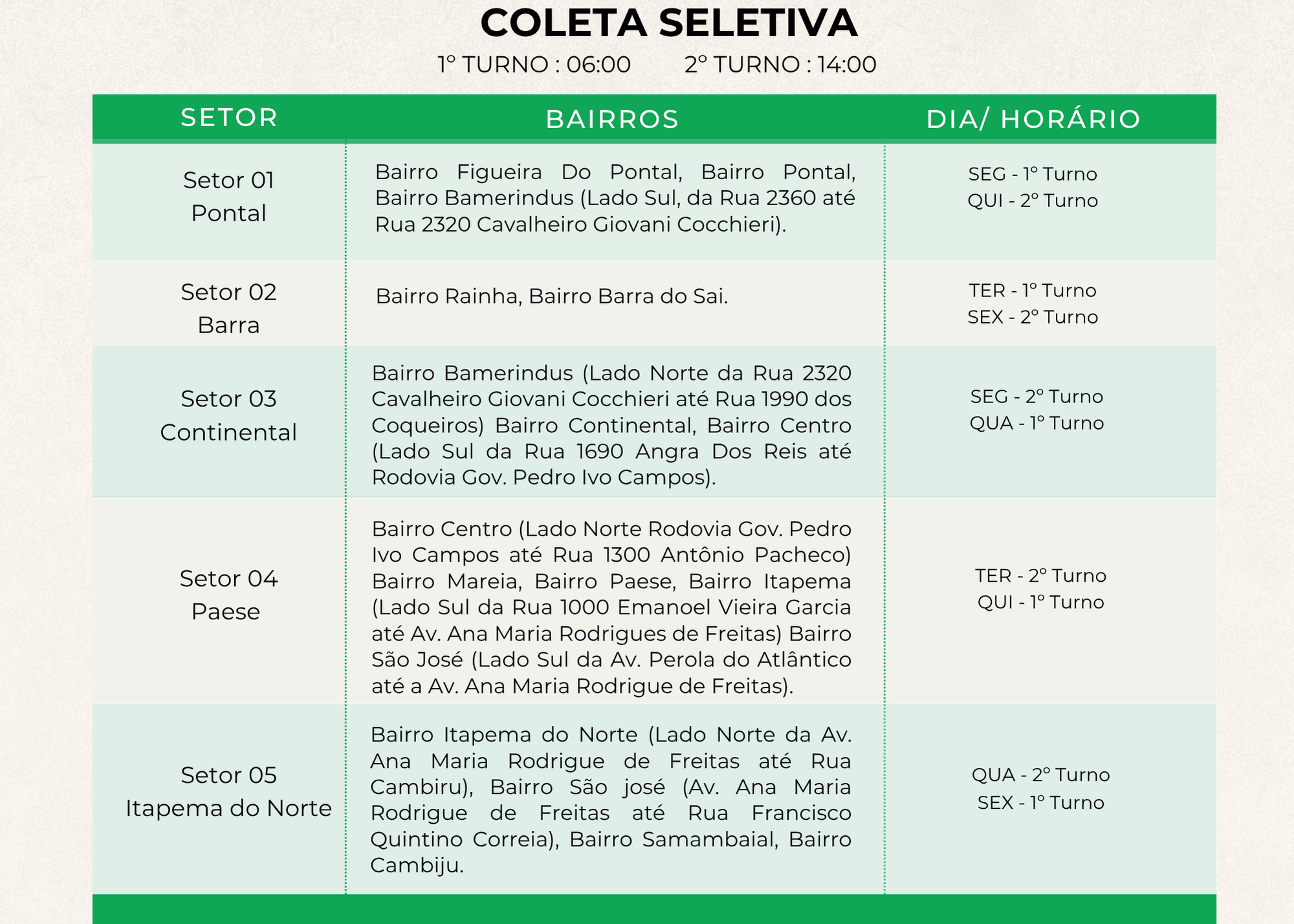 Itinerário Coleta SURBI 2025 (1)