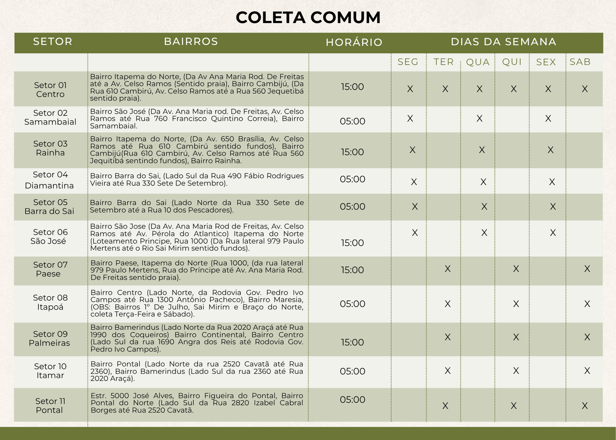 Itinerário Coleta SURBI 2025