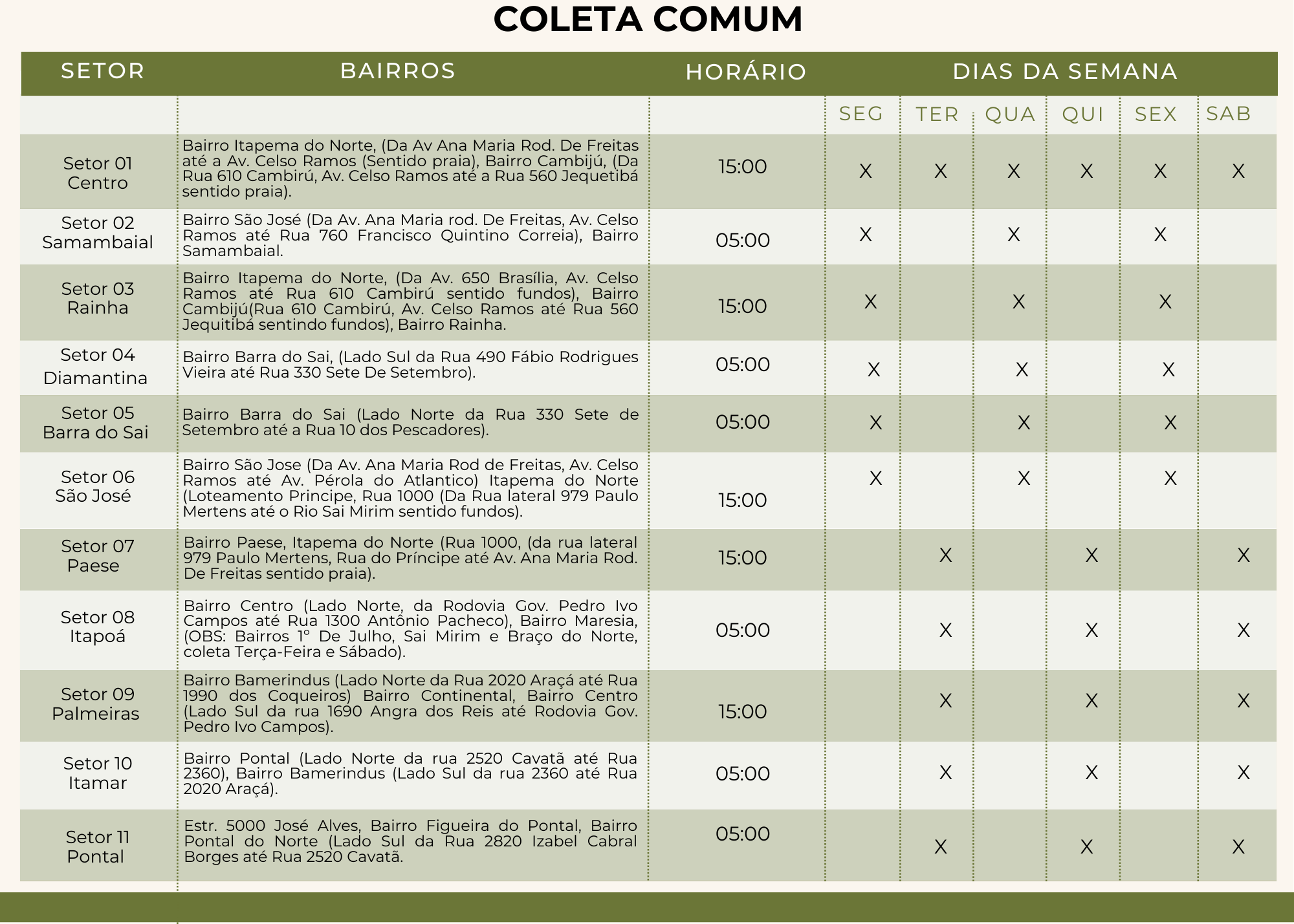 COLETA SURBI (1) (1)